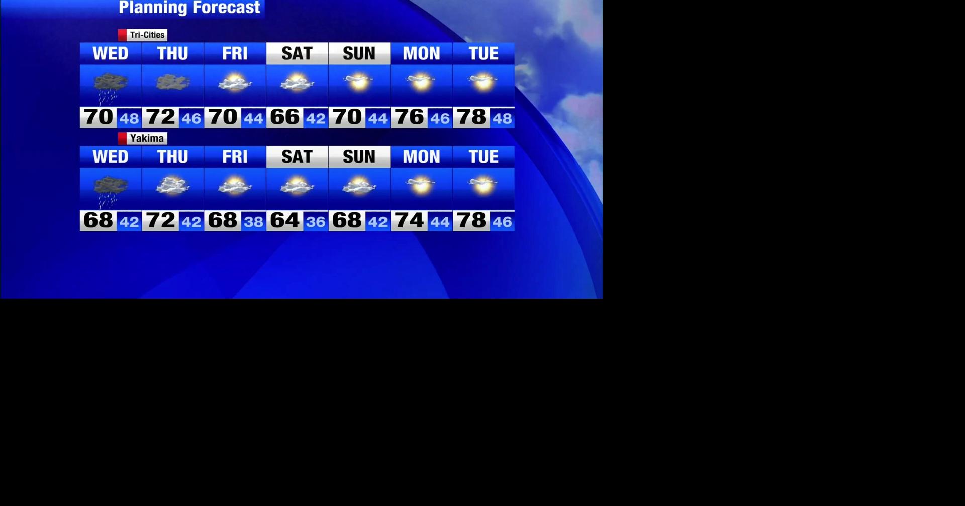 Cooler weather moves in with gusty winds and scattered showers ...