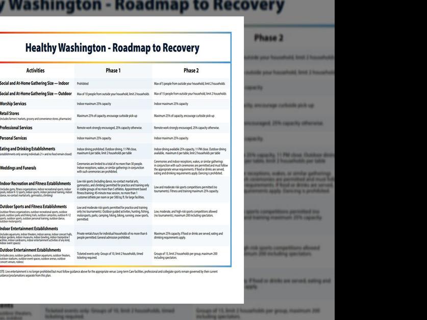 Inslee Signs Healthy Washington Roadmap To Recovery Proclamation Coronavirus Nbcrightnow Com