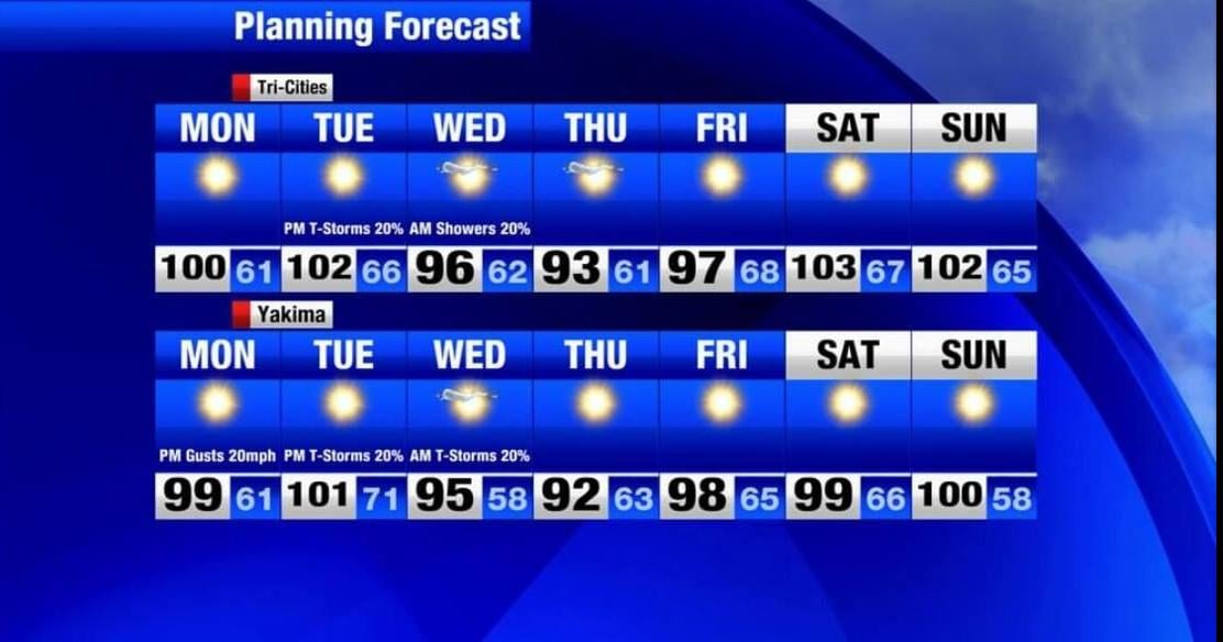 Summer Heat and Breeze Coming; Weather for July 5th Weather