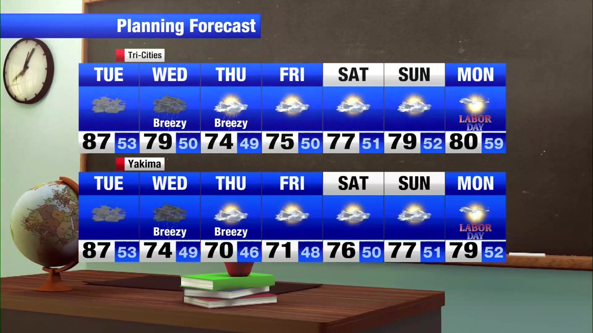 High 80s Tuesday give way to breezy 70s later this week | Weather