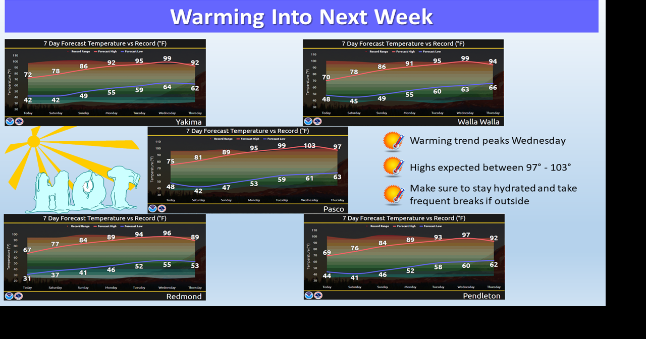 The Weekend Is Here And The Warming Trend Begins | | nbcrightnow.com