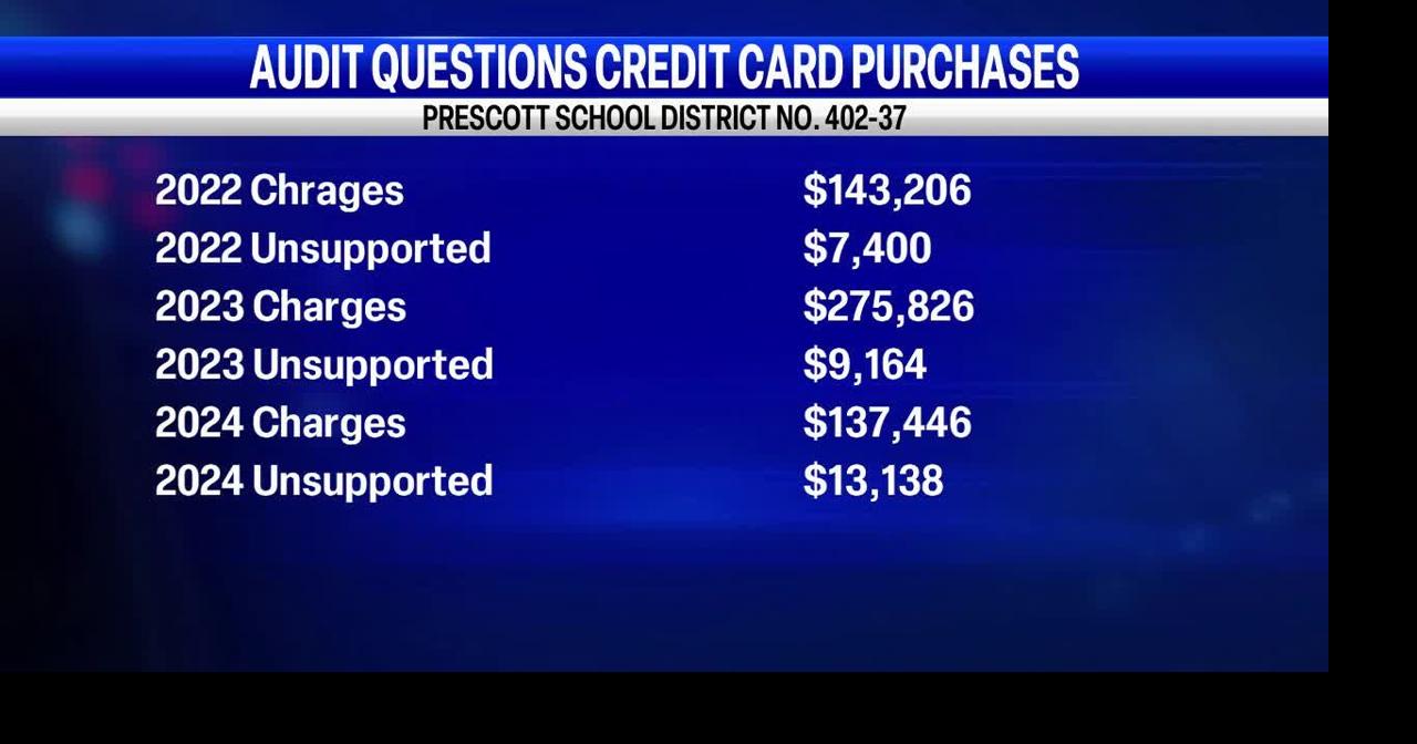 Audit of Prescott School District shows thousands in unsupported credit card charges