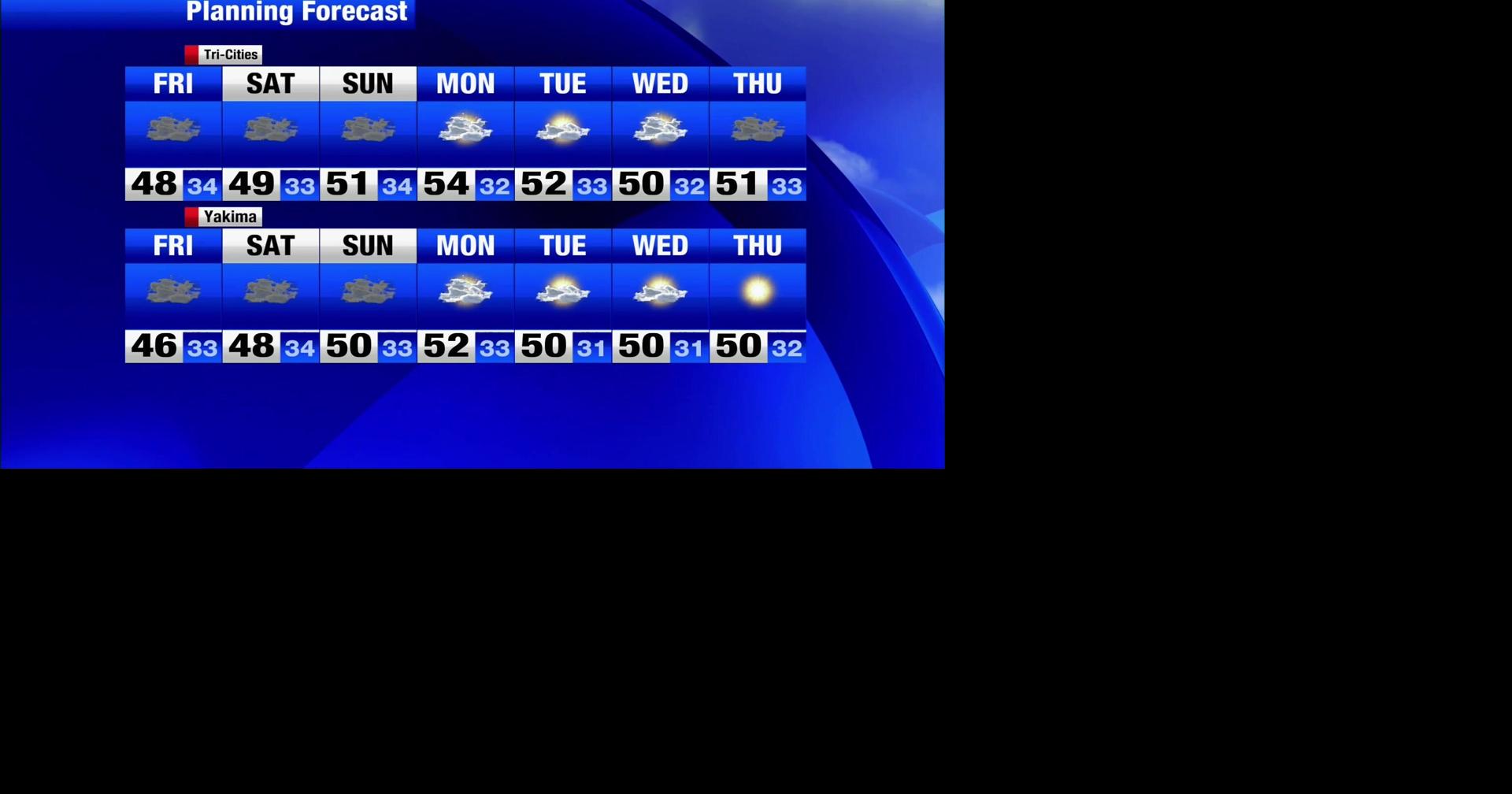 A few stray showers overnight before dry weather and 50s take over in ...