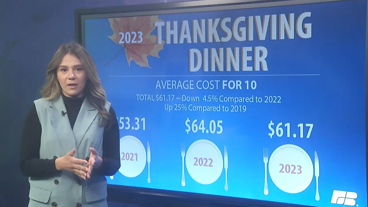 Thanksgiving dinner 2022: Breaking down the cost of some of the