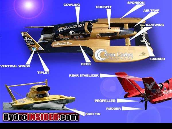 Hydroplanes Explained Archives nbcrightnow com