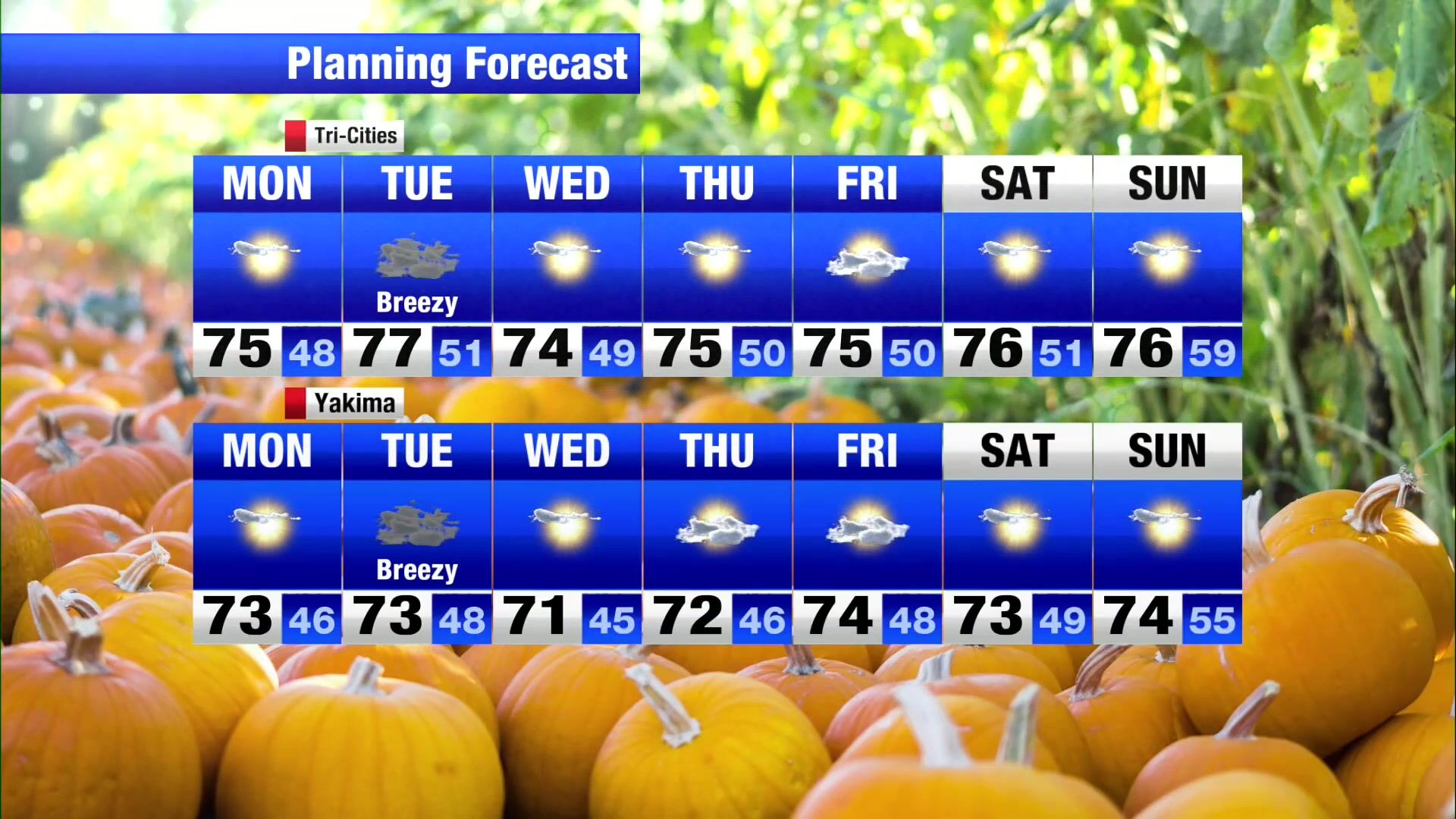 Happy Turn 7’2” THREE WEATHER Monday brings mild sunshine with high temperatures in the mid 70s