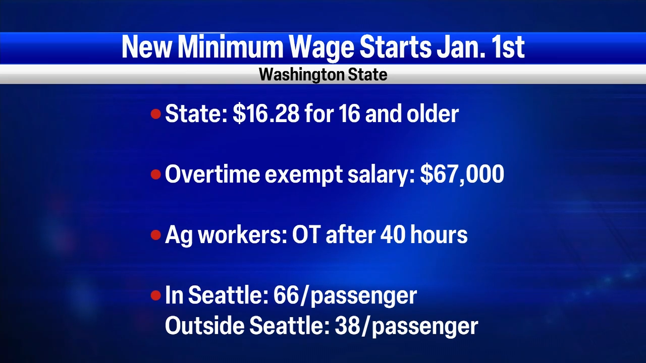 Washington Workers Seeing Wage Changes In 2024 News Nbcrightnow Com   658bd04b06bd3.preview 