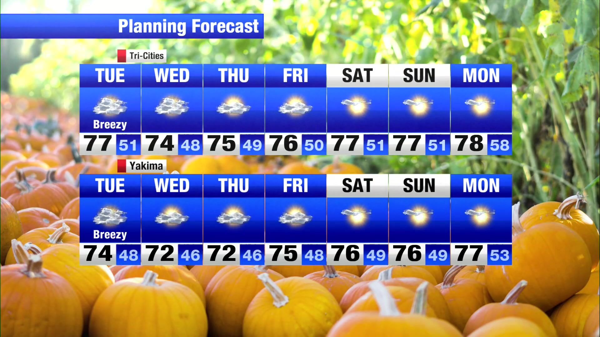 Tuesday brings cloudy and breezy weather with temperatures in the
