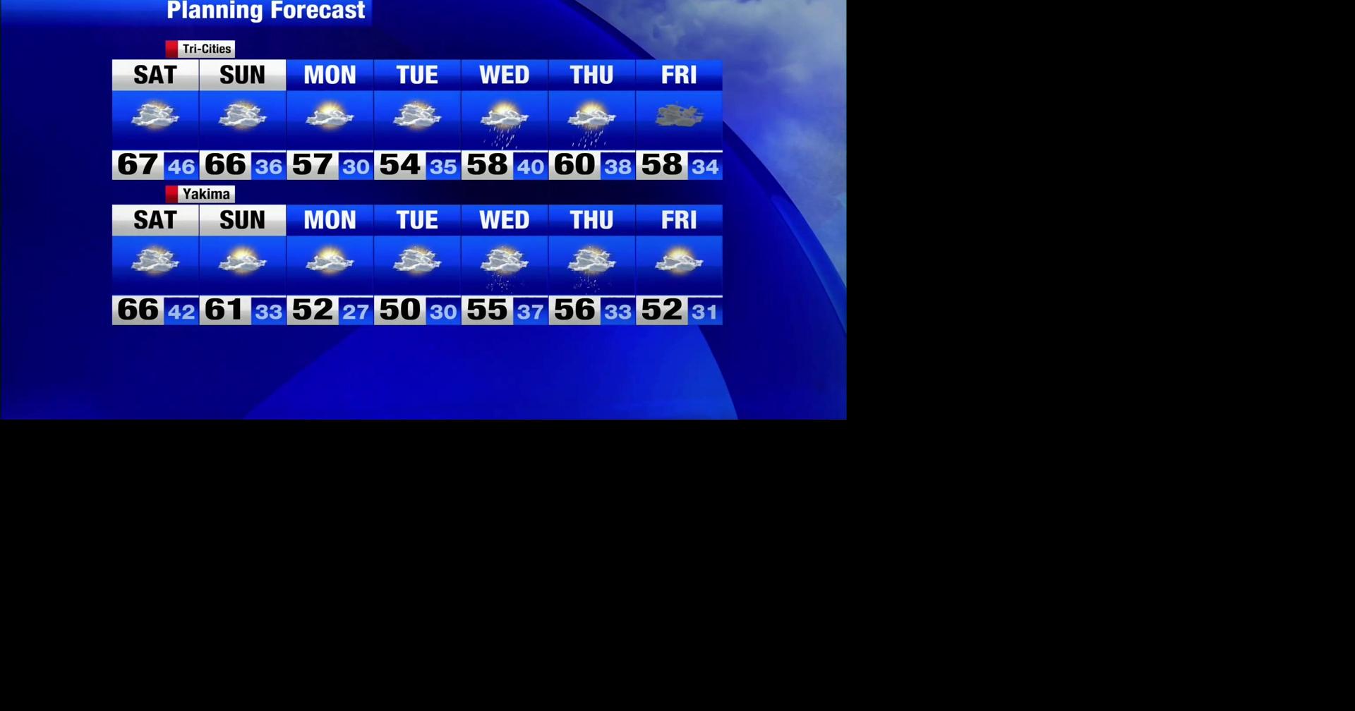 Above average temps this weekend with a windy, active start to next ...