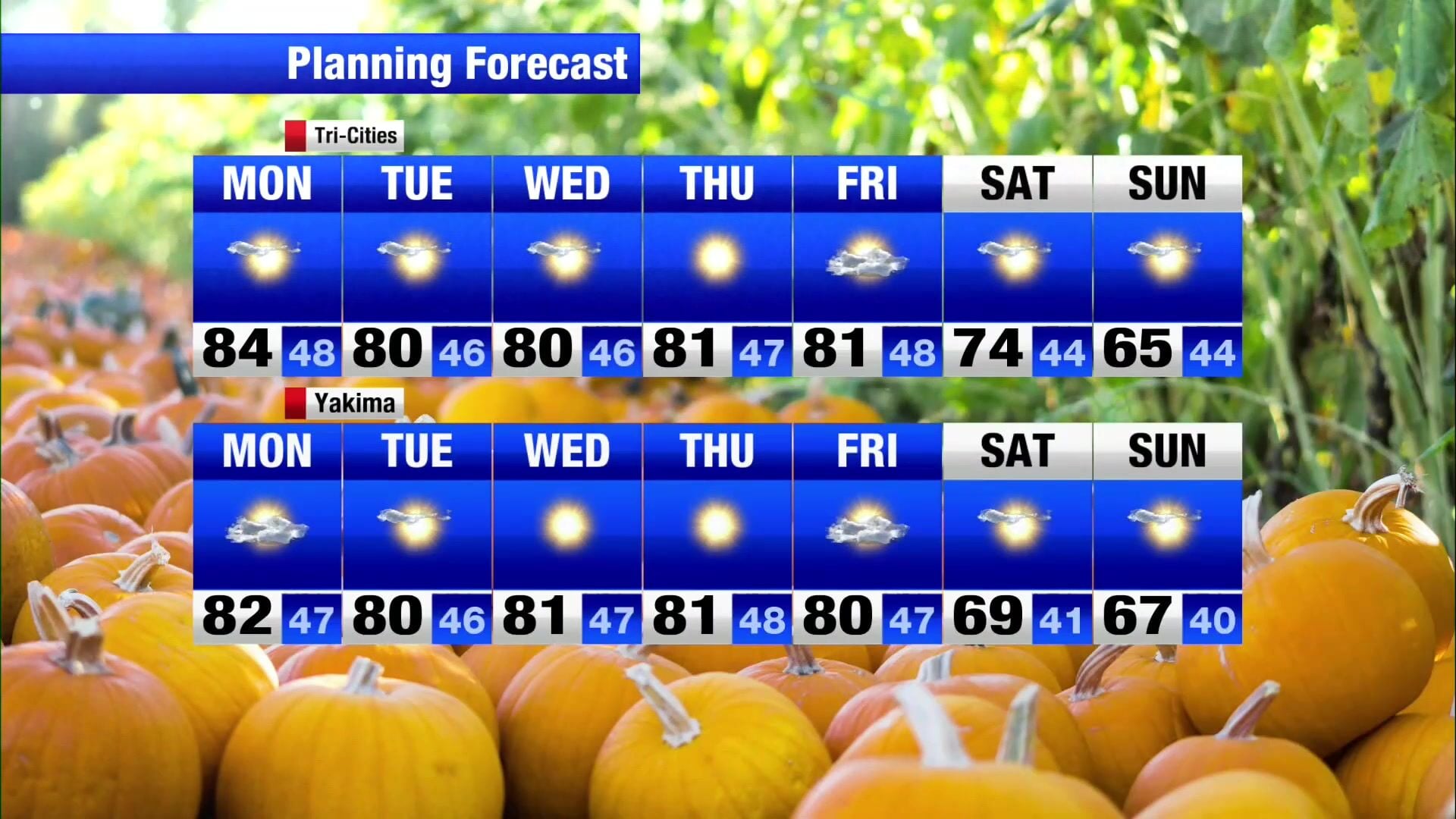 Warm sunshine in the Tri-Cities with high temperatures in the mid