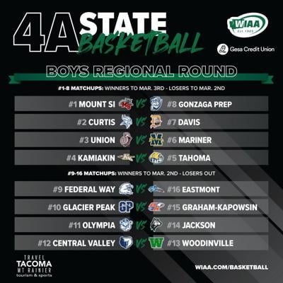 State Basketball Bracket Announced | High School Sports | nbcrightnow.com