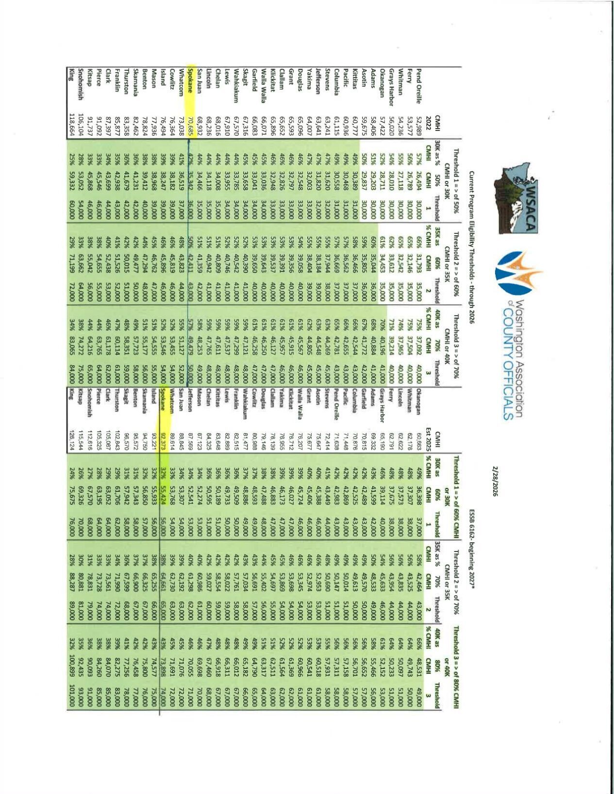 Wa Council Rates Breakdown of who is eligible for Washington's new property tax ...