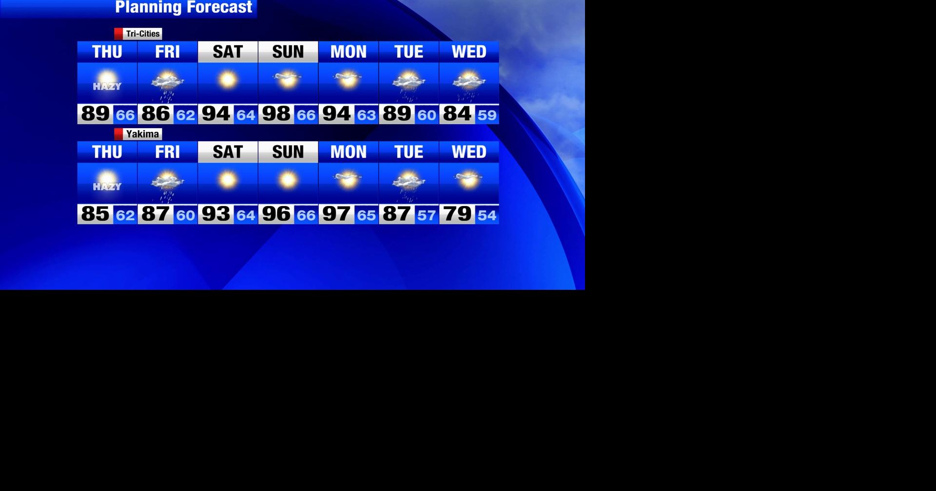 Hazy, stray showers and a weekend warm up | Weather | nbcrightnow.com