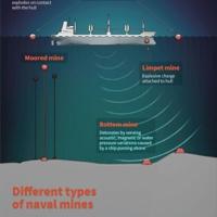 Different types of naval mines