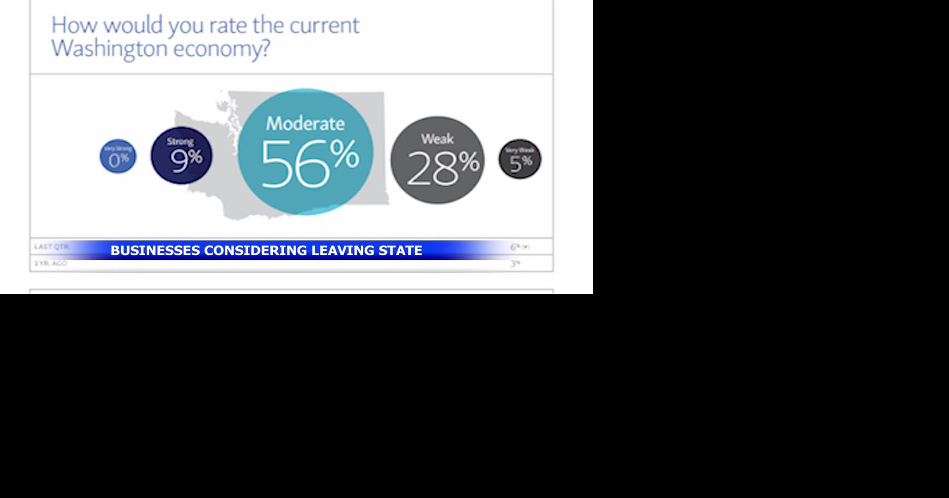 Washington businesses consider leaving state due to rising taxes ...