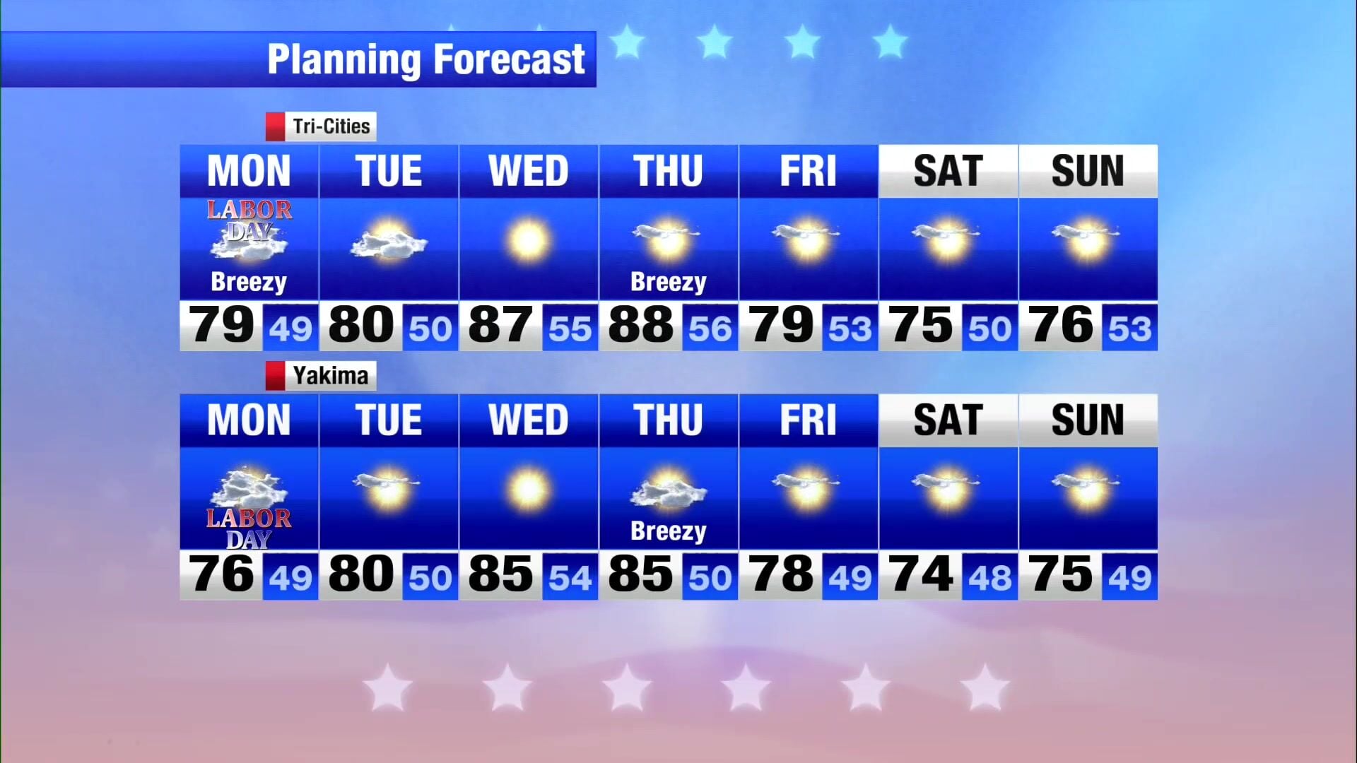 Breezy and partly cloudy Monday with temperatures in the in the