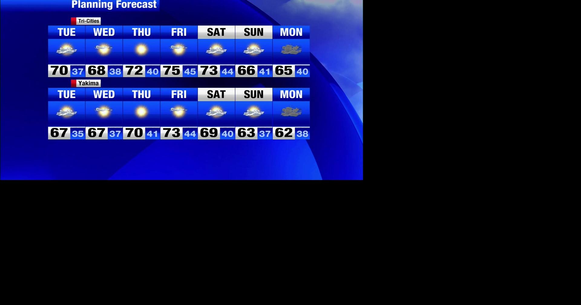 Sunny skies and above average temps to kick off the first full week of ...