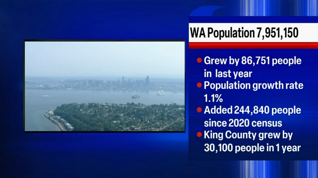 Washington grows to 7.9 million residents in 2023 | News