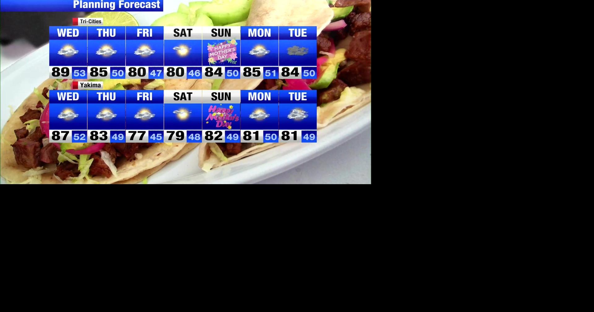 Keeping it sunny and warm through the middle of the week with gusty ...
