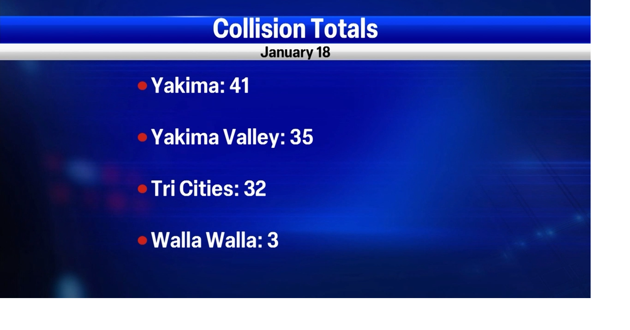 Over 100 crashes reported from Yakima to Walla Walla in recent snowfall