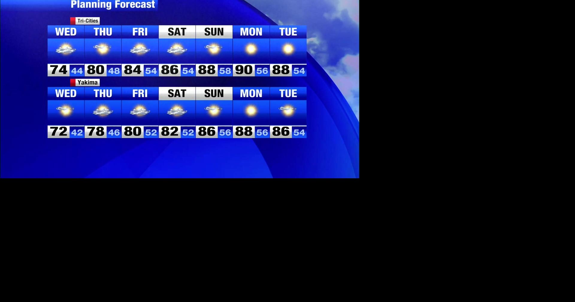 Sunny skies and warming temps ahead | Weather | nbcrightnow.com
