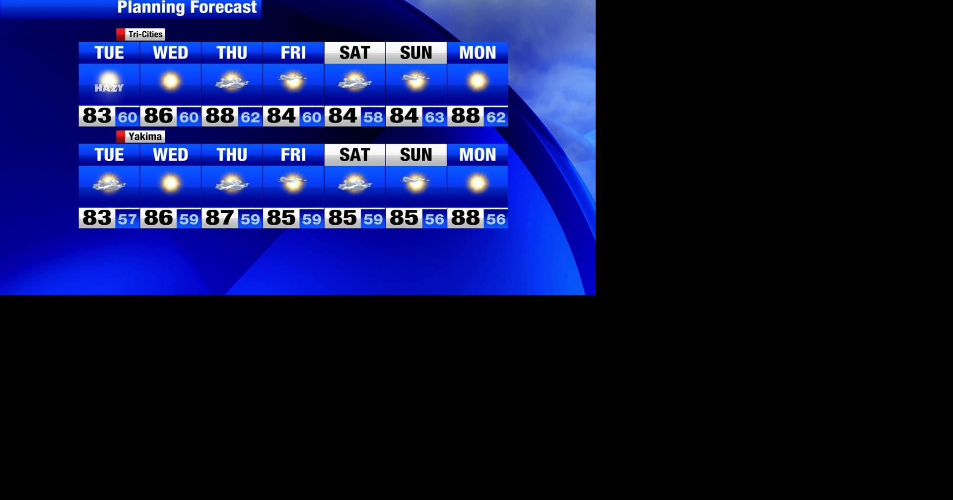 highs in the 80s and lots of rain in the forecast this week | Weather ...