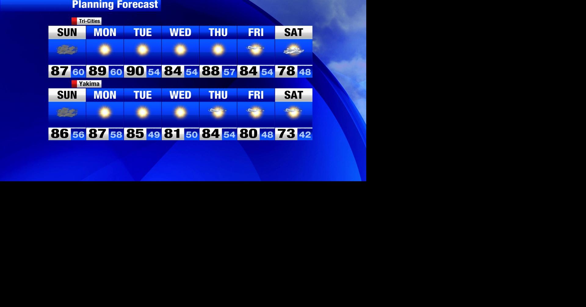 Sunny skies and hot temperatures through the weekend | Weather ...