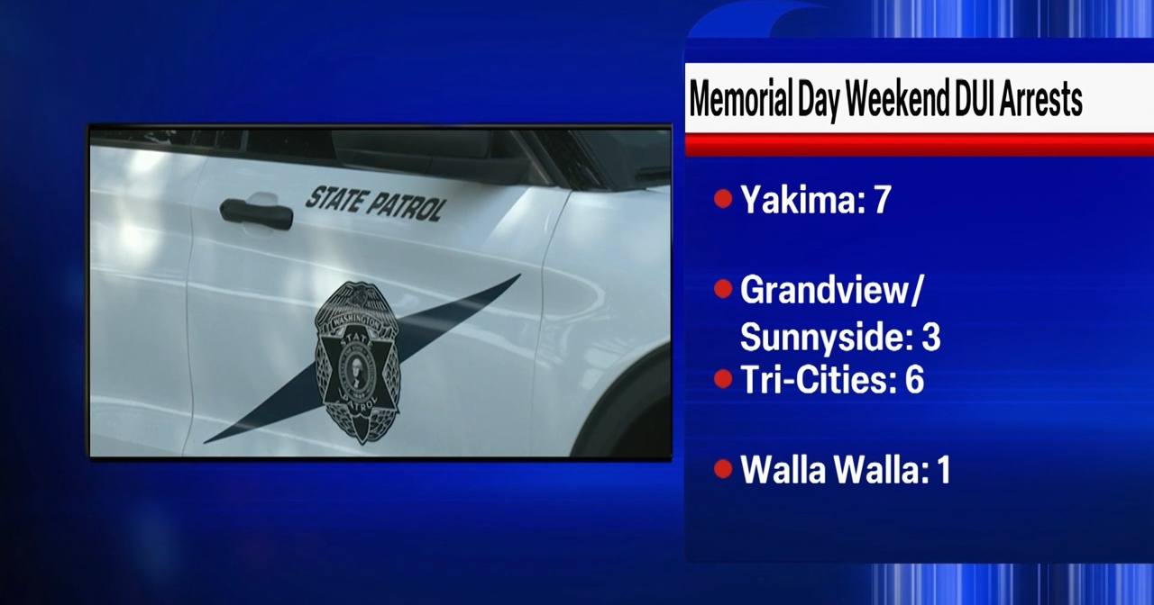 17 arrested on suspicion of DUI between Yakima and Walla Walla over Memorial Day Weekend - Vimarsana News