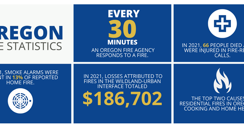 OSFM asks for increased fire reduction efforts through Community Risk ...