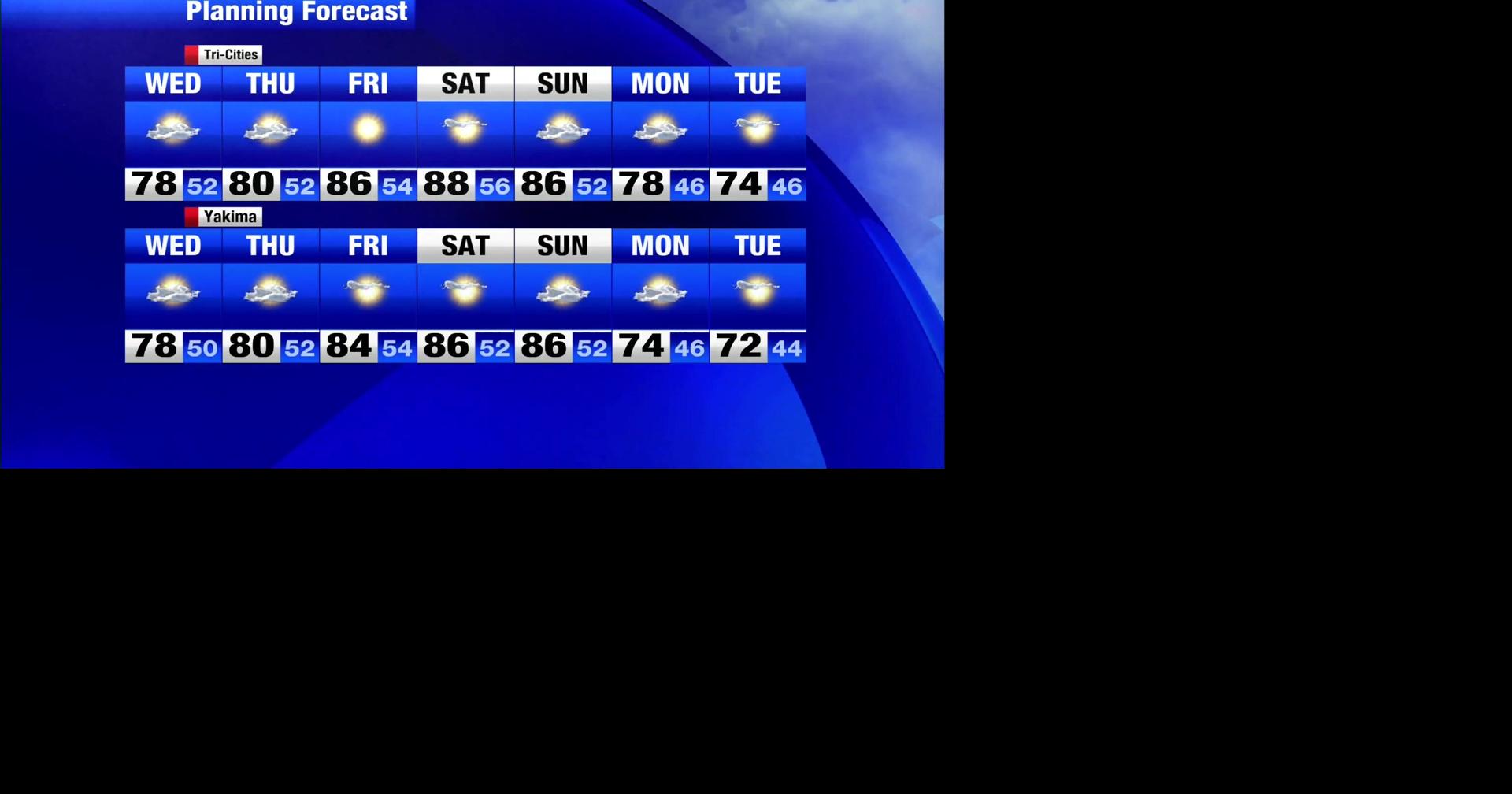 Clouds and sunshine mix with highs in the upper 70s | Weather ...