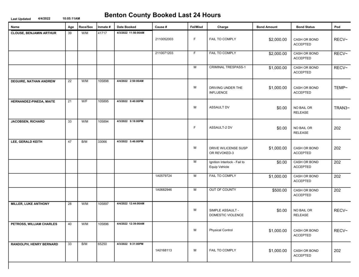 Benton County daily jail roster