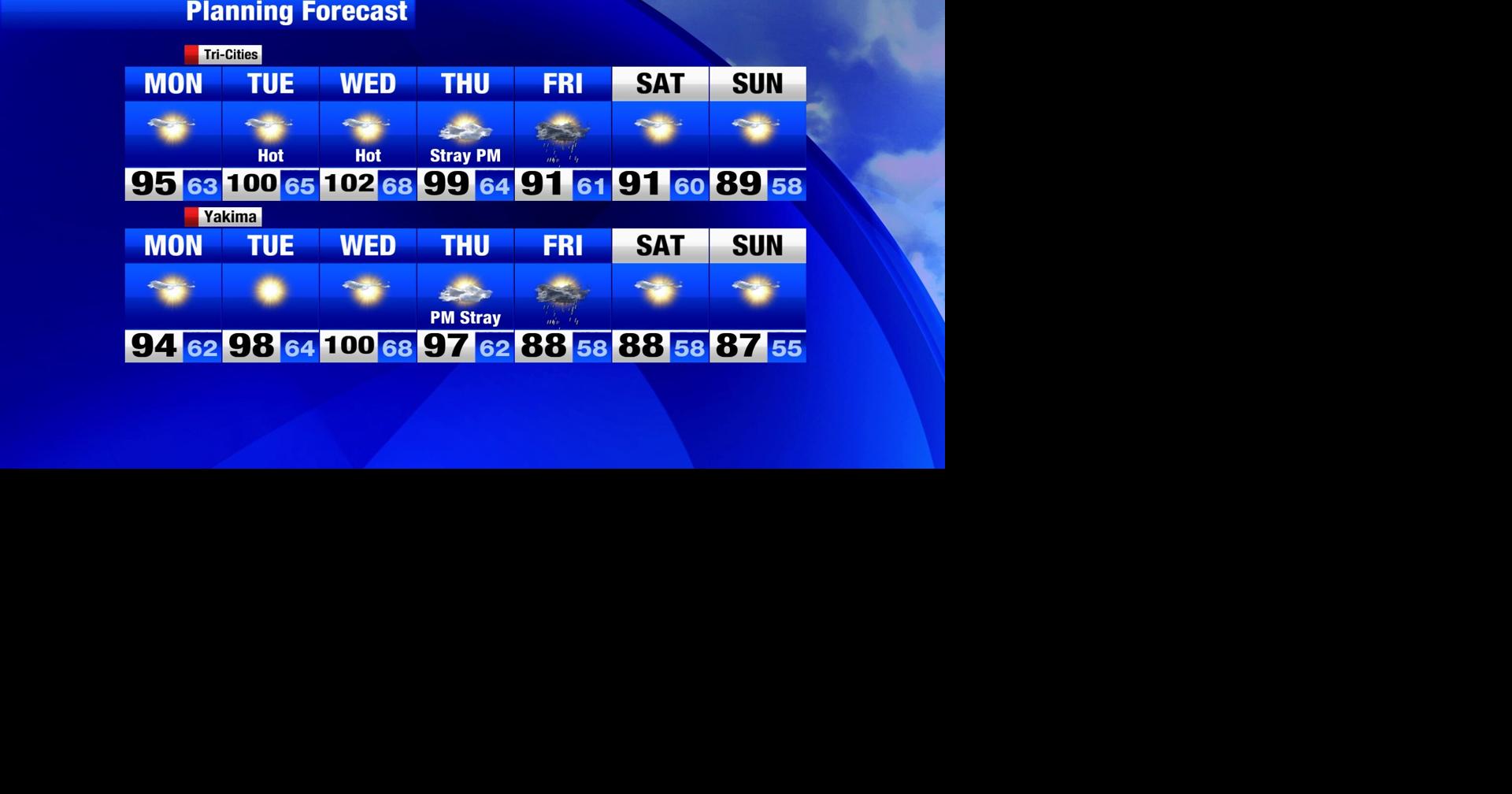 Here comes the heat, storms and gusty wind!
