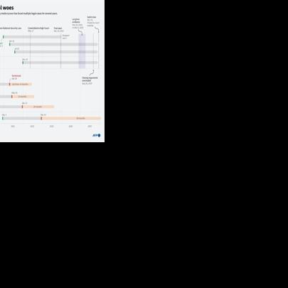 Hong Kong media tycoon Jimmy Lai has been on trial on national security charges since December 2023