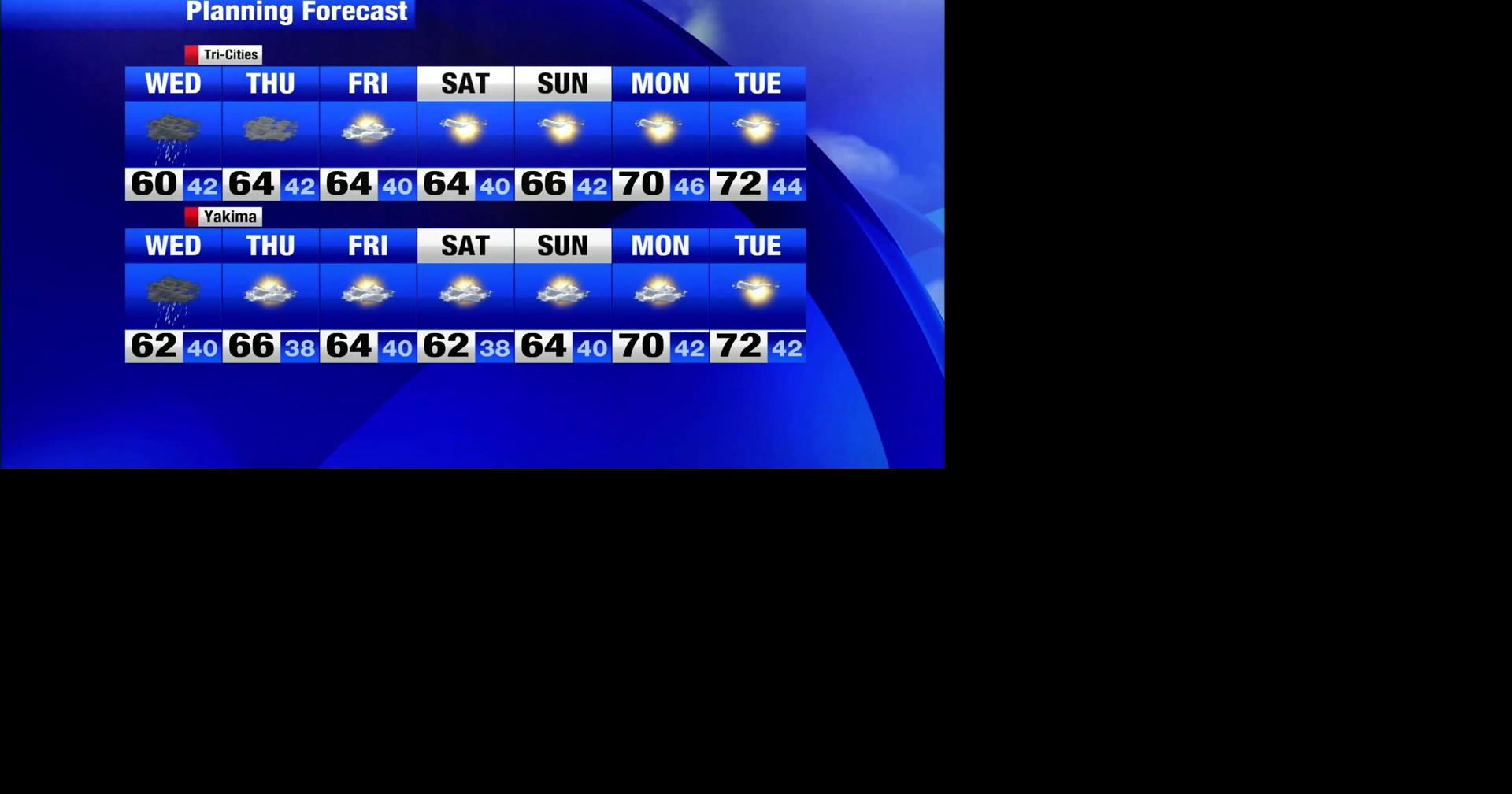 Gusty showers today, warmer and sunnier ahead | Weather | nbcrightnow.com