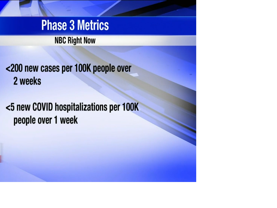High COVID-19 rates push 3 counties back into Phase 2 ...