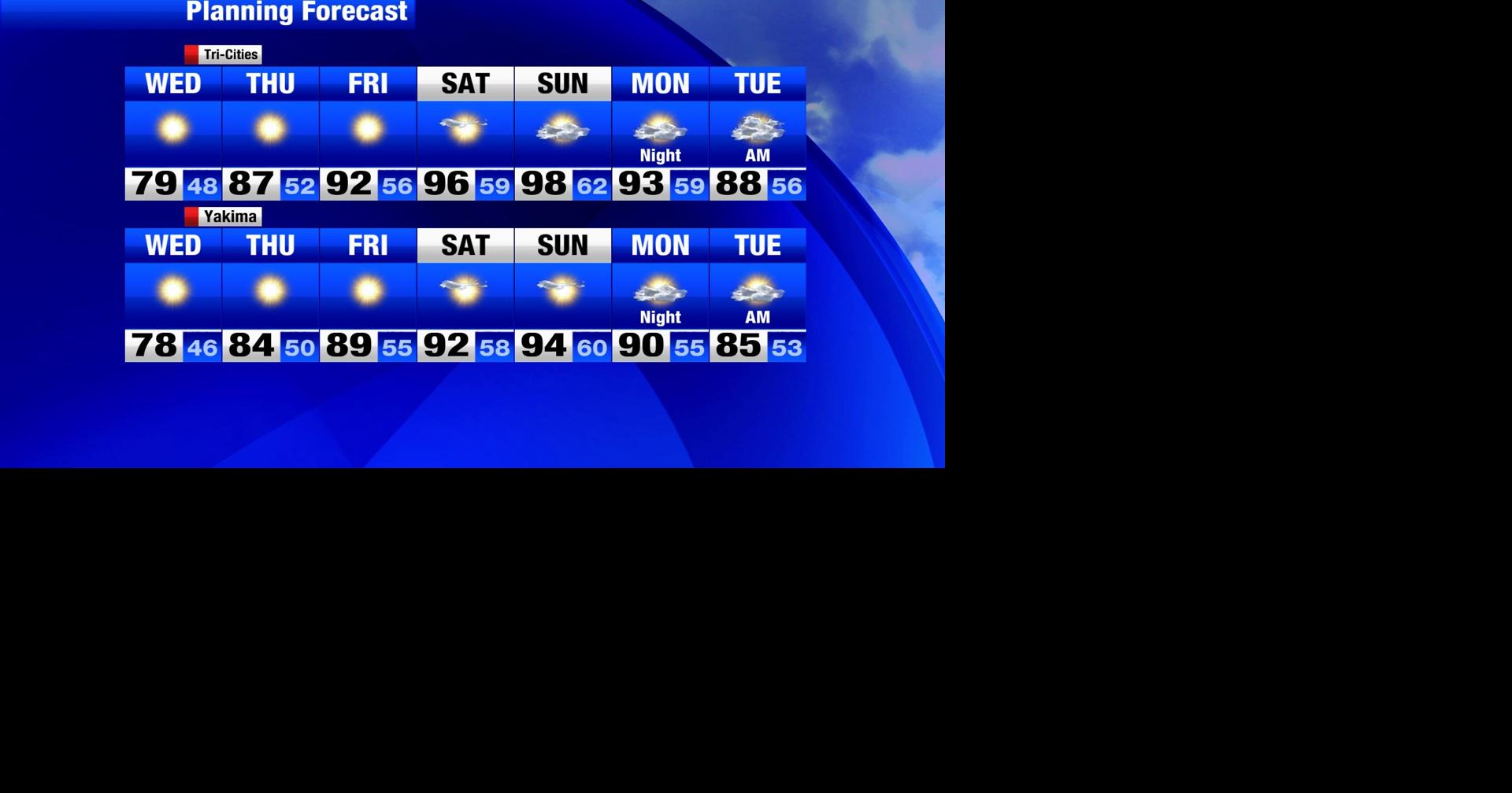 Warming Trend - Flirting with triple digits this weekend! | Weather ...