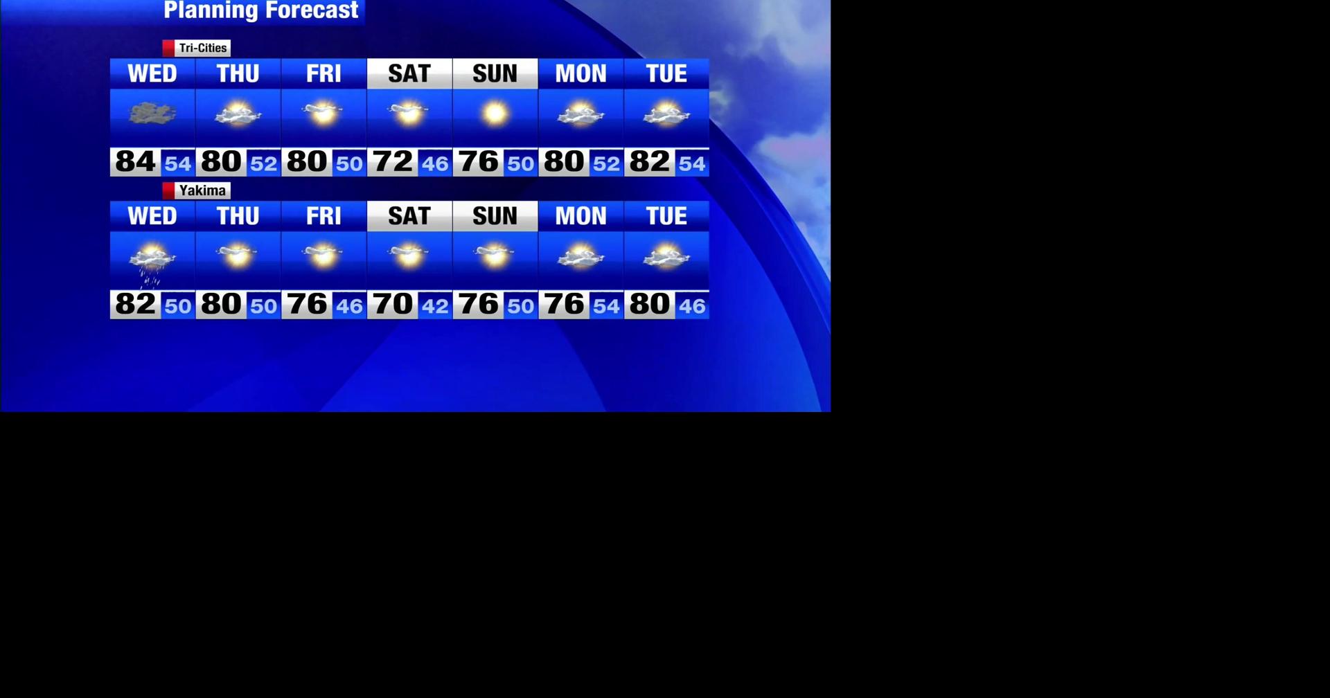 Cloudy morning with possible midday showers