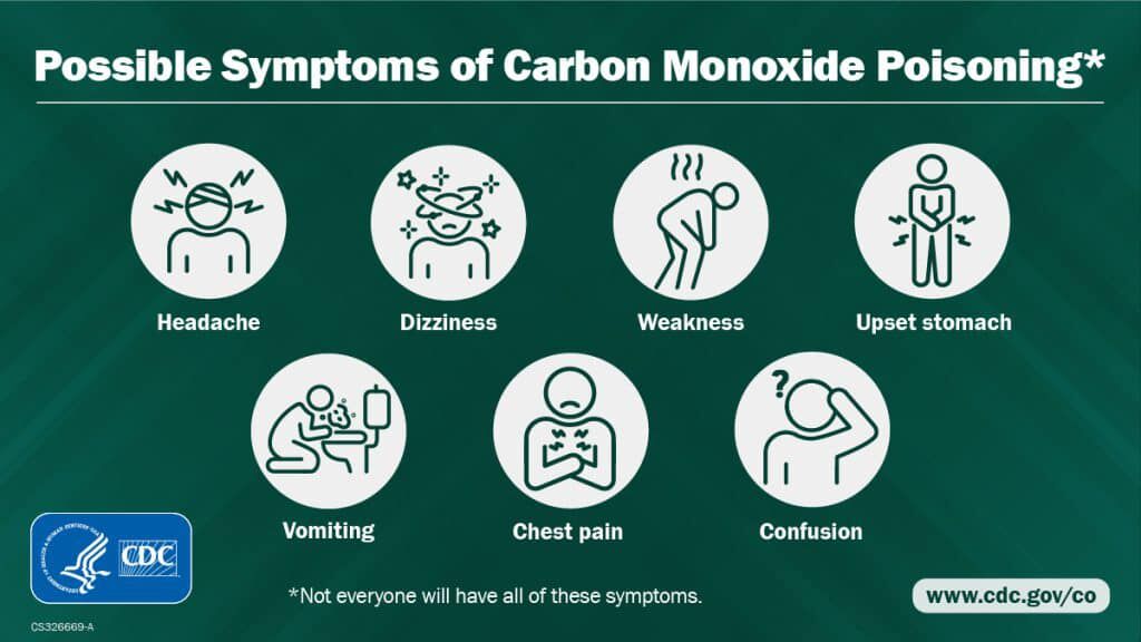 Carbon Monoxide Poisoning Risk Rises In The Winter Here Is How To Stay   65a488130f9cd.image 