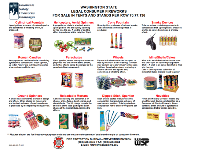 4th of July firework regulations around the TriCities News