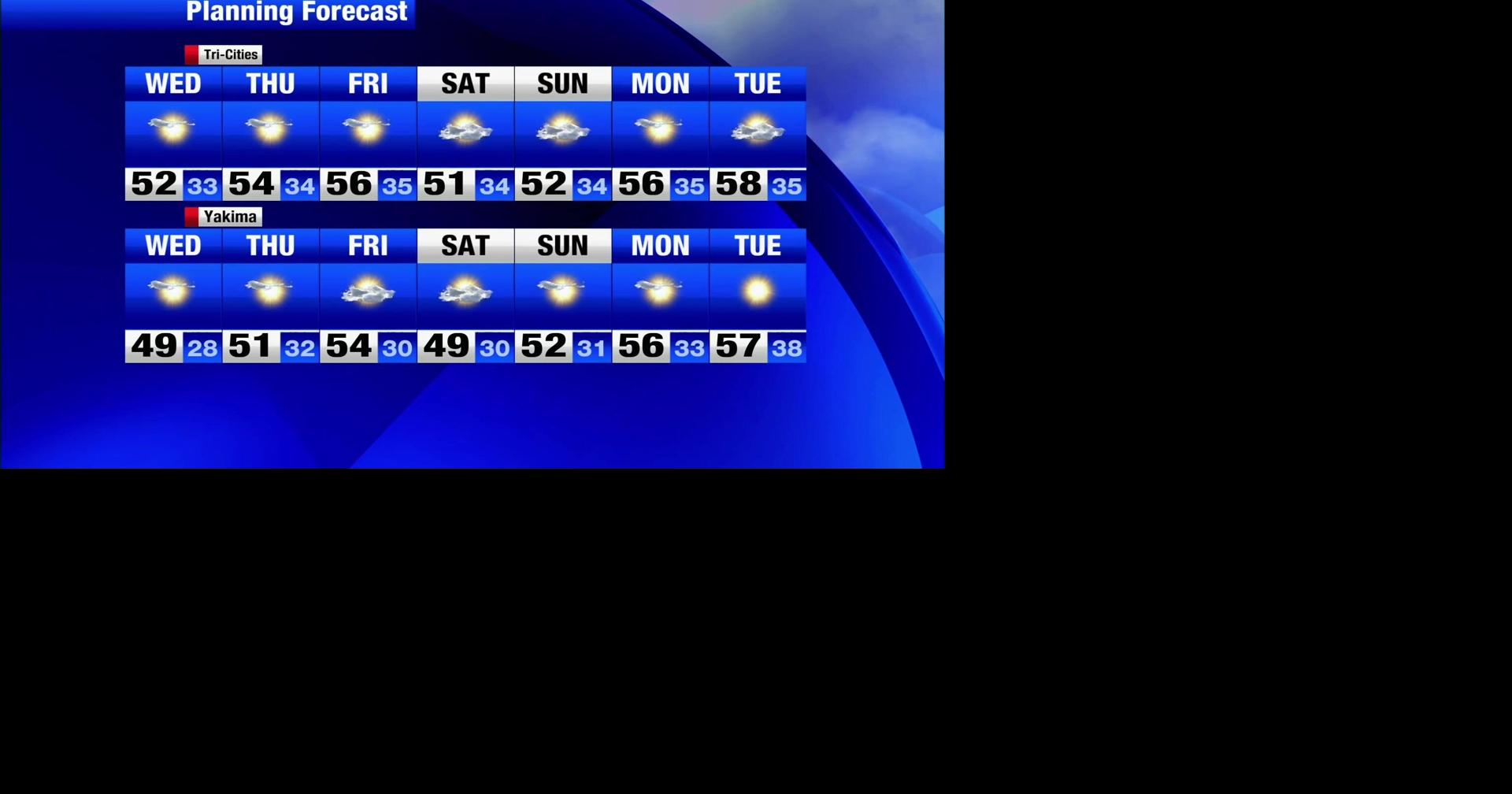 Dense fog advisory for Blue Mountains, sunny commutes ahead this week ...