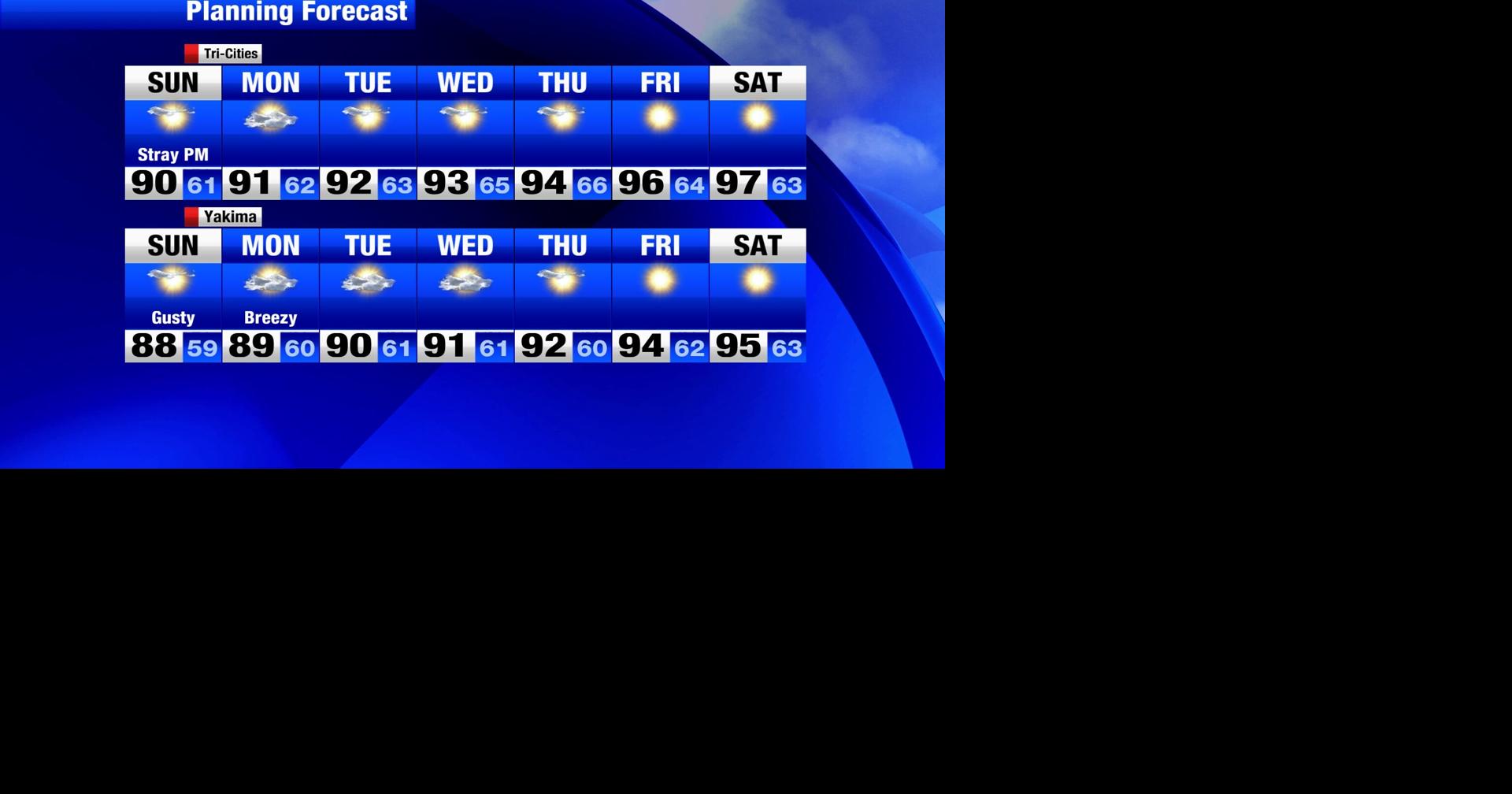 Warming up into the 90s; June 14th Forecast | Weather | nbcrightnow.com