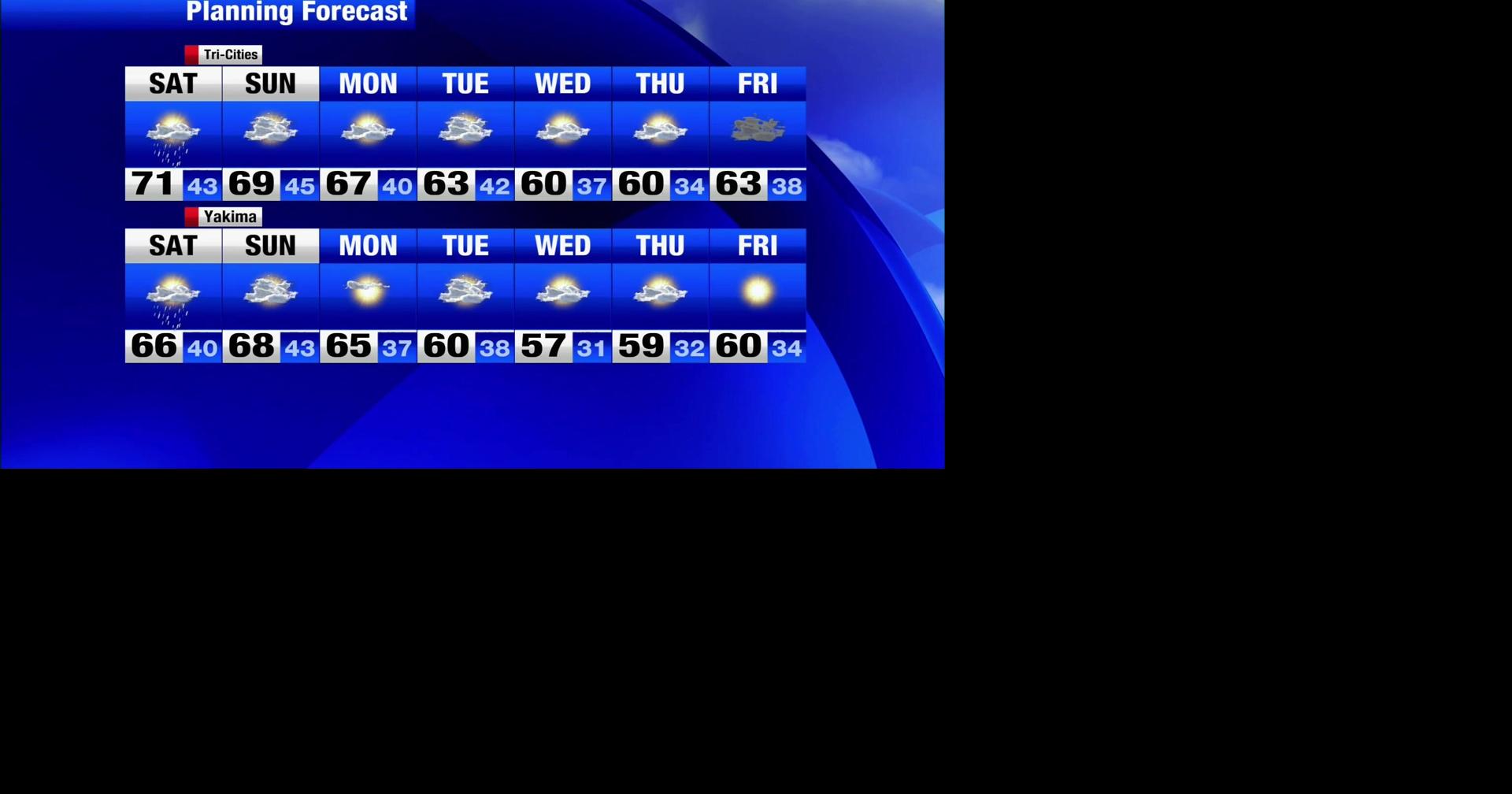 Stray showers likely overnight to start the weekend in the Columbia Basin | Weather | nbcrightnow.com