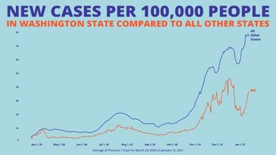 pics Wa Covid Cases Per 100 000 kndu