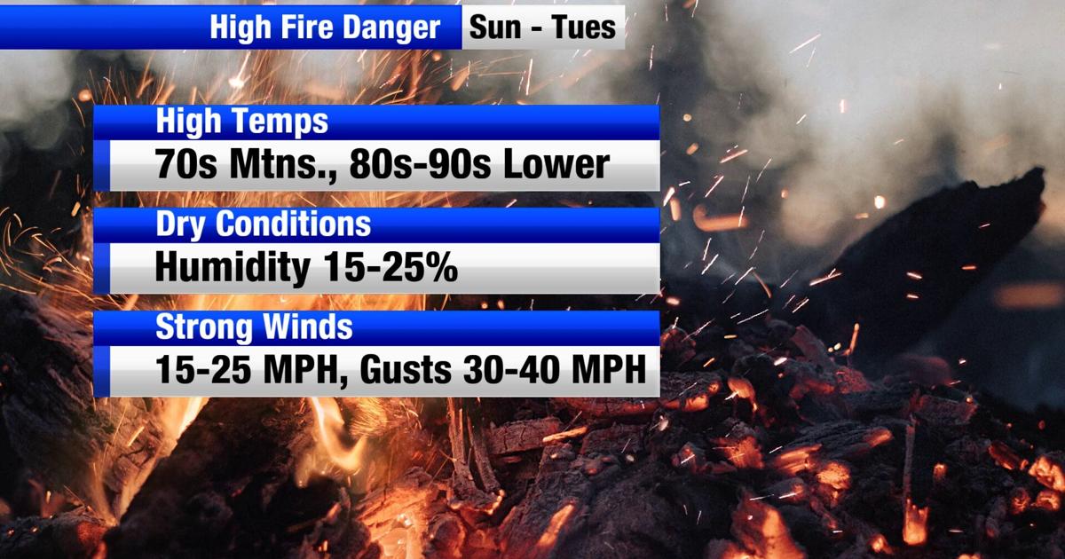 Mother's Day Forecast Weather
