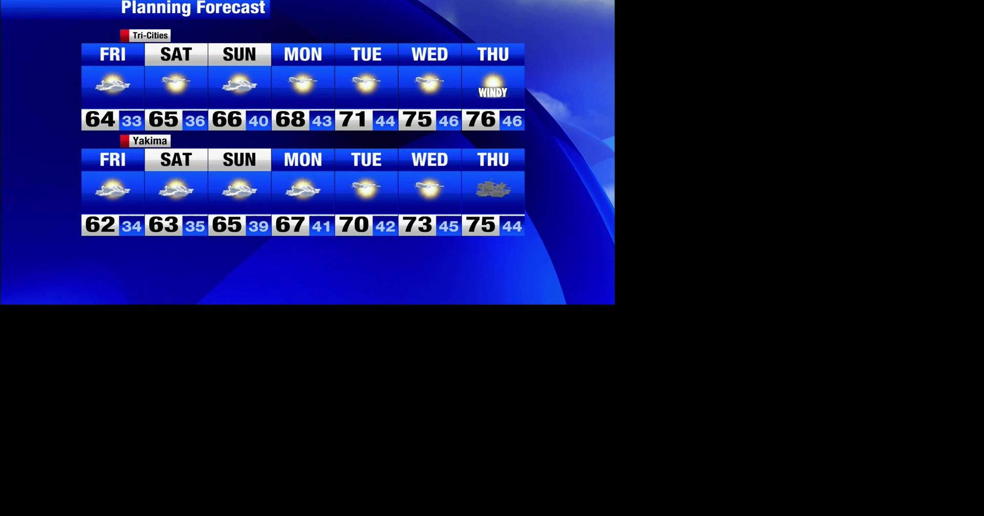 Mostly sunny skies with dry conditions through the weekend before ...