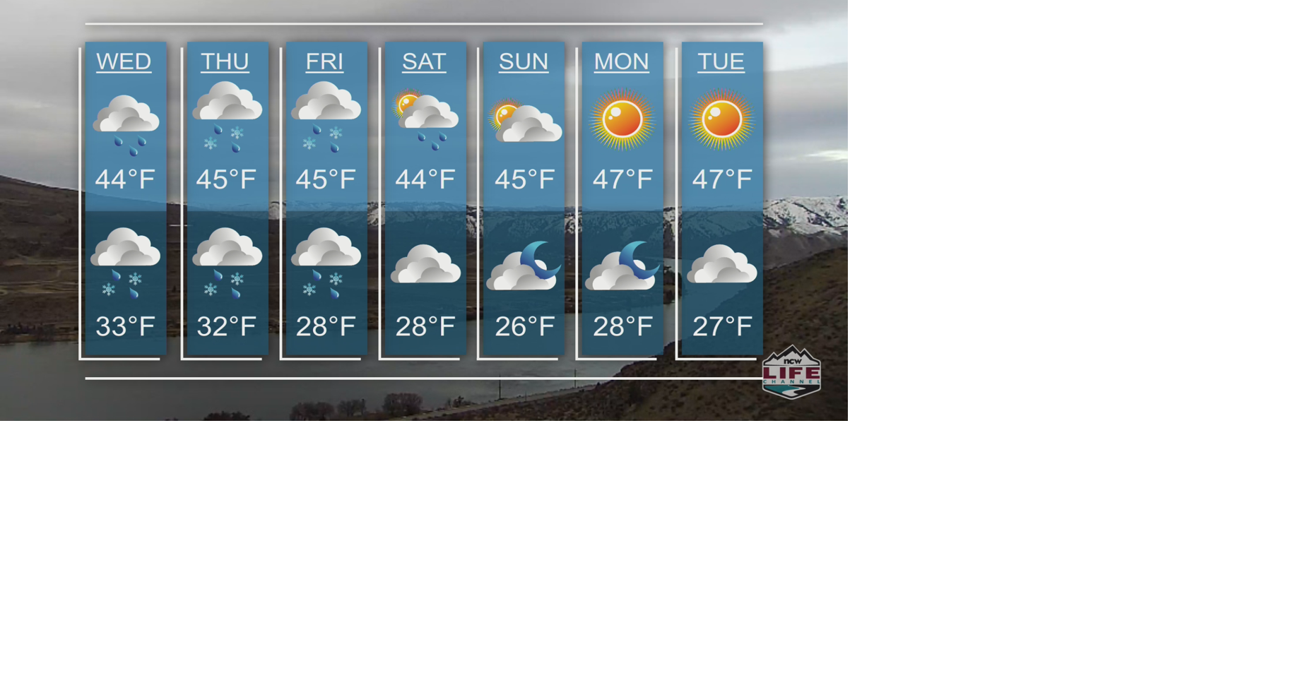 Weather 2-28-18 | Weather | ncwlife.com