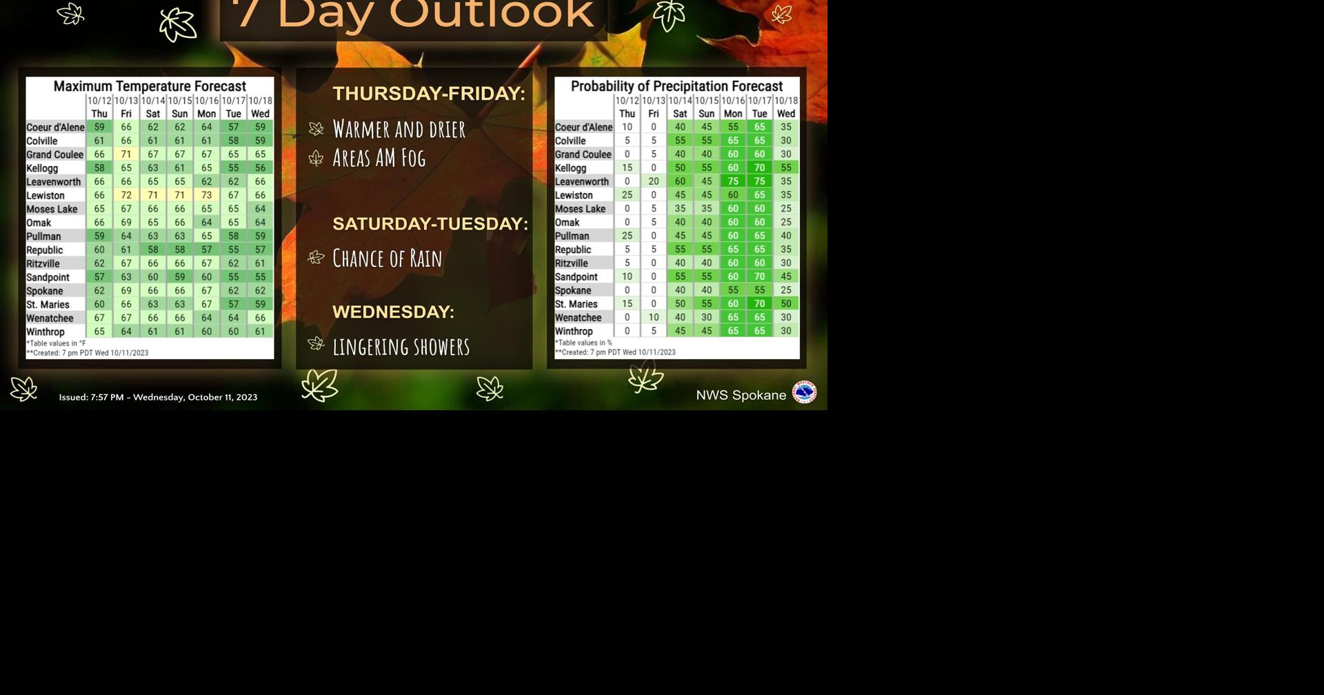 Dry & Warm Today & Friday, Wet This Weekend | Weather | ncwlife.com