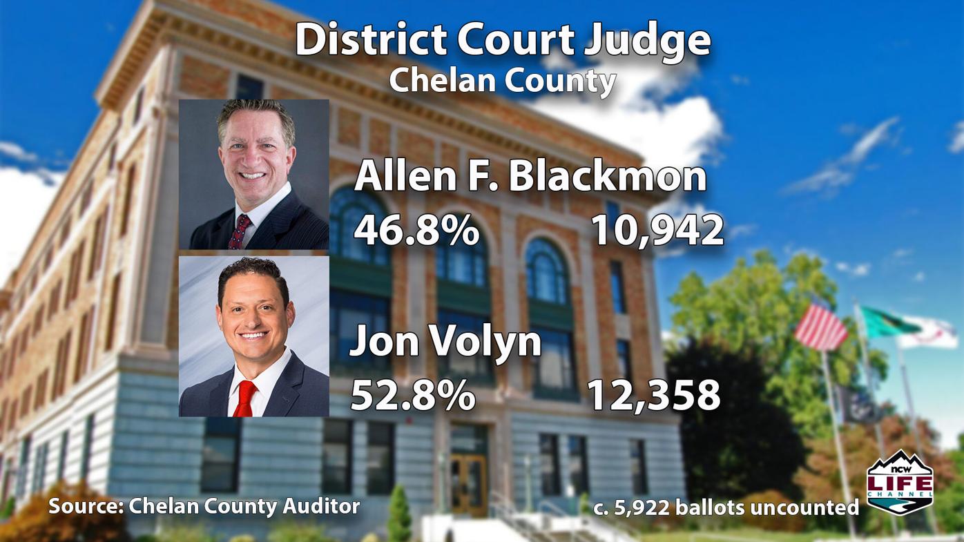 Second count in sheriff's race maintains distance between Morrison, Burnett  | News | ncwlife.com