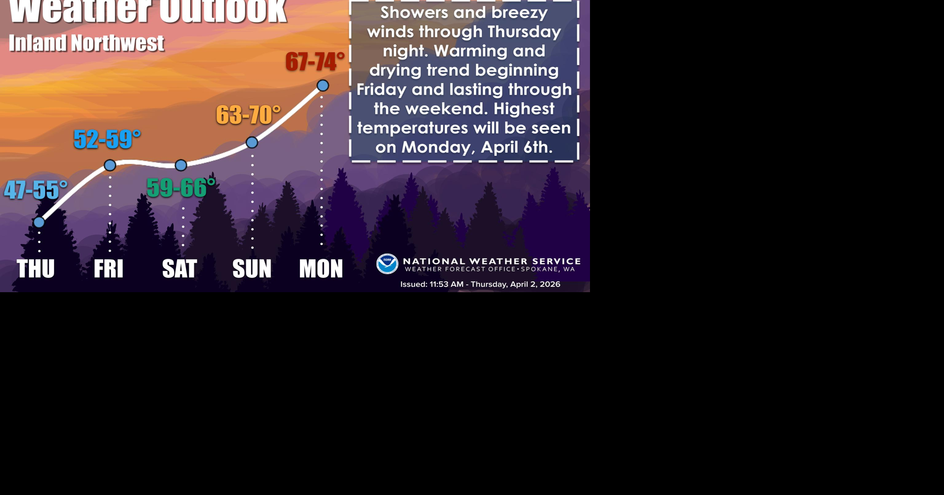 Dry & Much Warmer Easter Weekend | News | ncwlife.com