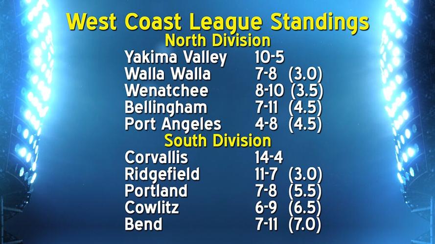 Four Washingtonians make US Olympic Team Local